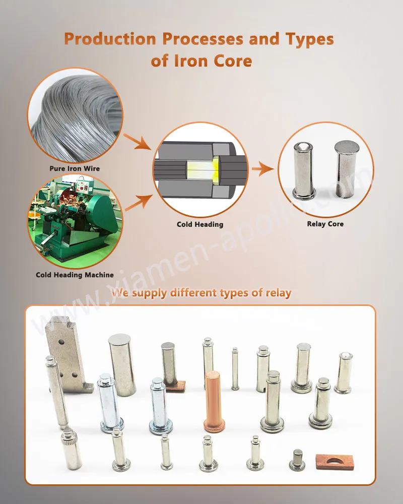 Production Processes and Types of Soft Iron Core in Relay Production Processes and Types of Soft Iron Core in Relay