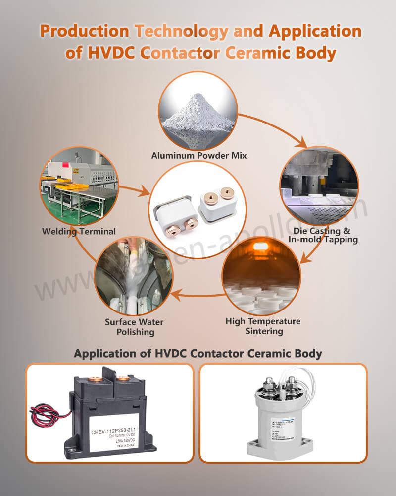 Production Technology and Application of Metallized Welded Ceramic Housing Production Technology and Application of Metallized Welded Ceramic Housing