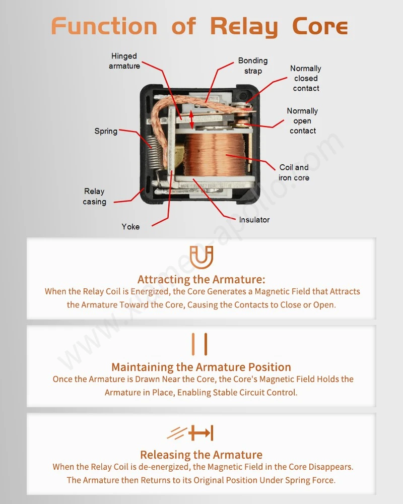 Function of Latching Relay Iron Core Function of Latching Relay Iron Core