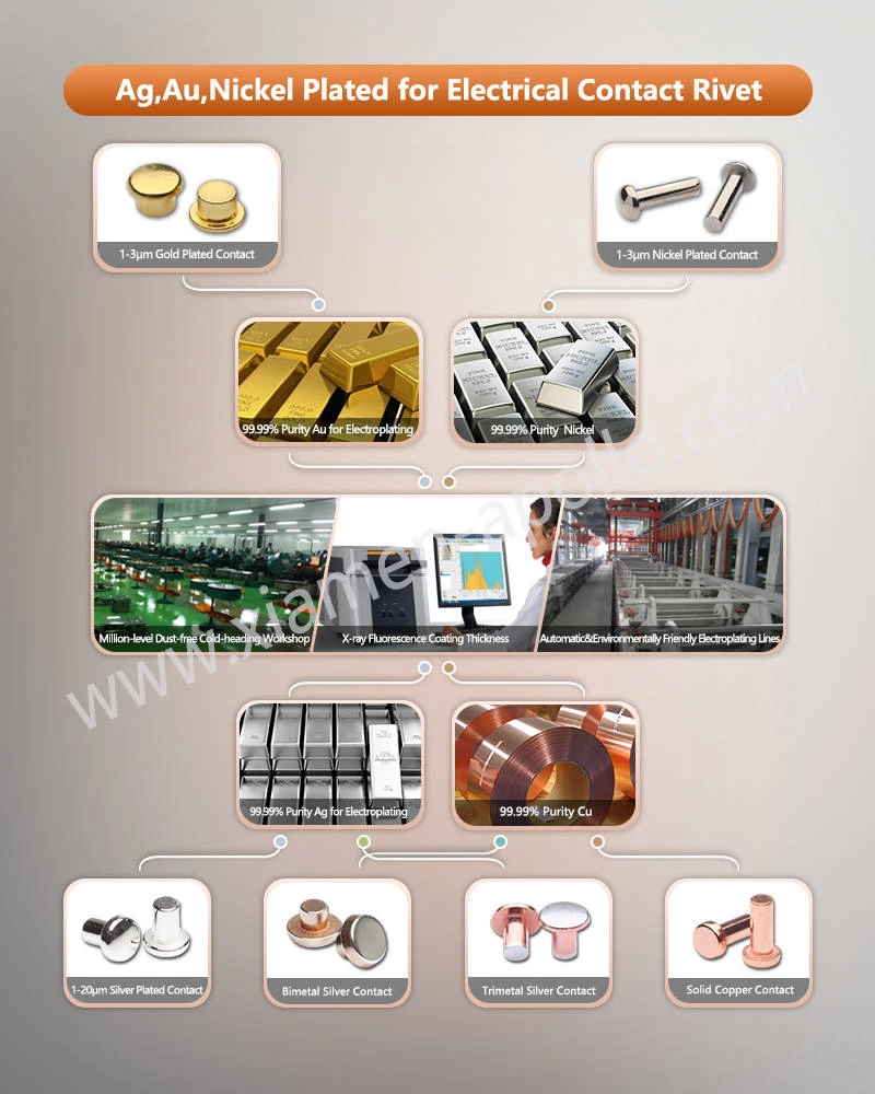 Au Plated for Gold Plated Contact Au Plated for Gold Plated Contact