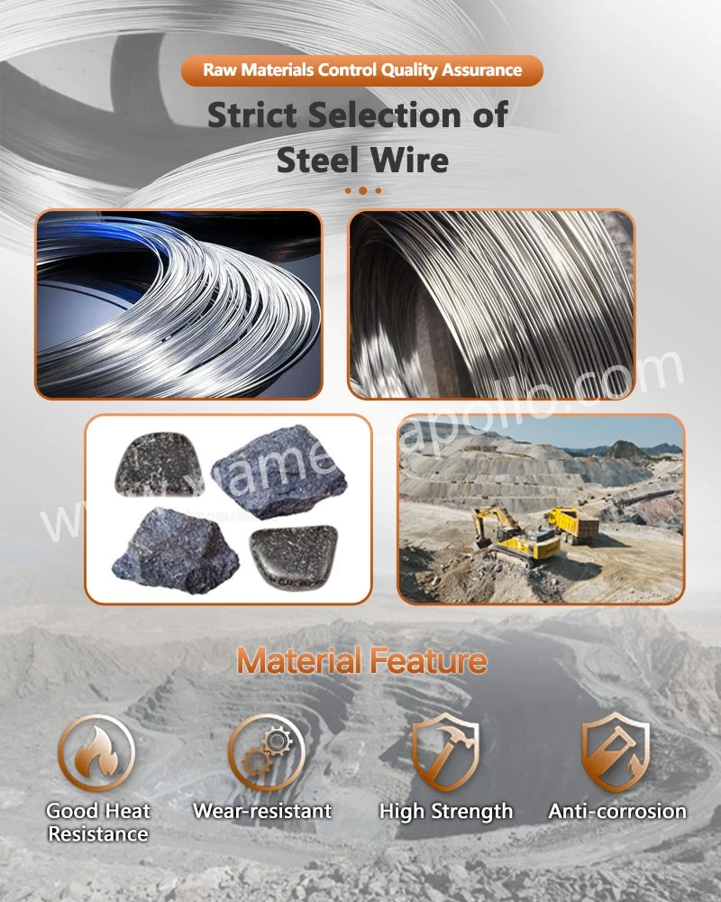 Strict Selection of Steel Wire for Wing Nut Strict Selection of Steel Wire for Wing Nut